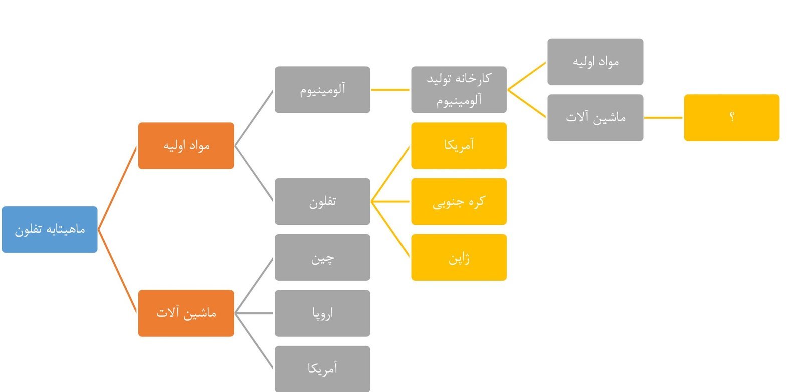ماهیتابه