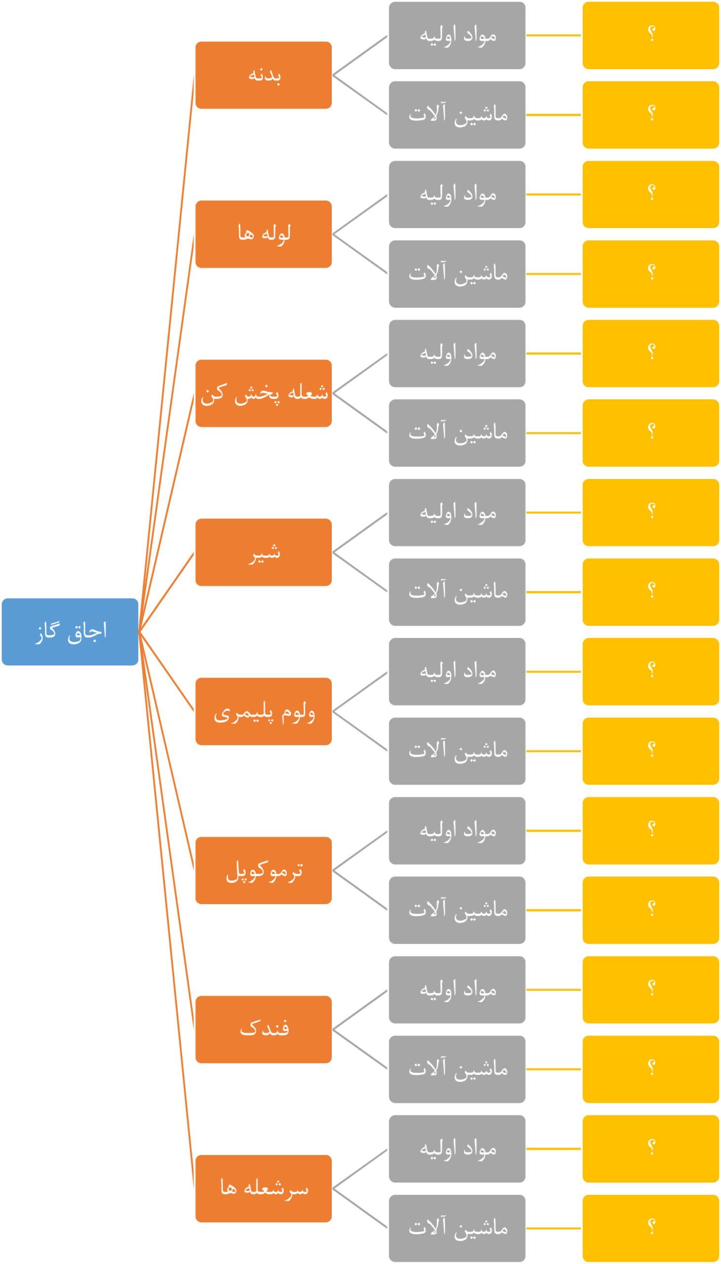 اجاق گاز