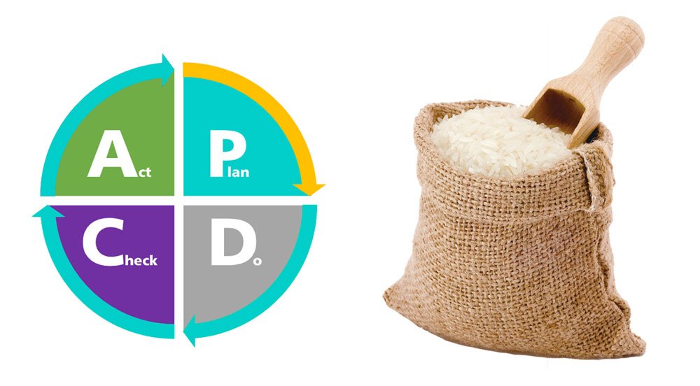 Illustration for 6- PDCA or the Rice-Buying Cycle: Whichever You Prefer