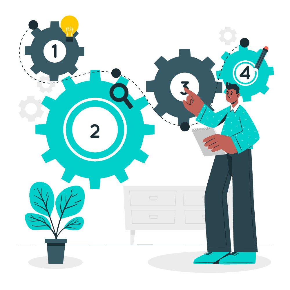 Illustration for 8- Map Your Business Activities and Processes: Know Where to Start and What Comes Next