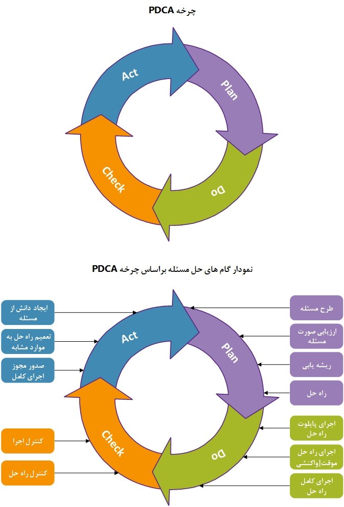 Illustration for The Overall Simprago Problem-Solving Process